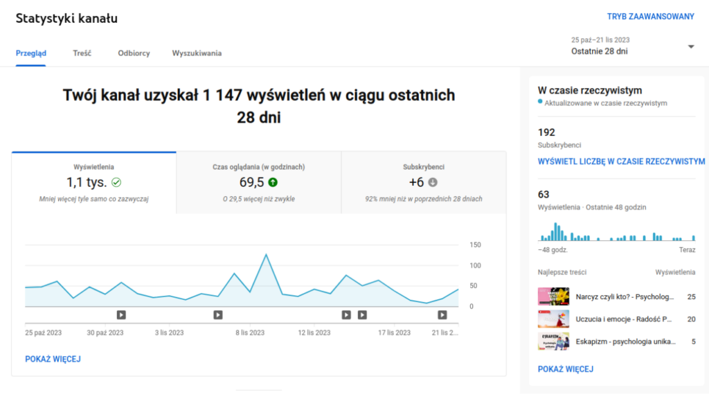 Youtube w tle budowania marki osobistej - dane z ostatniego roku