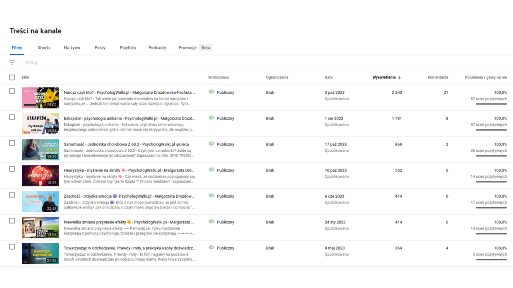 Youtube w tle budowania marki osobistej treści na kanale